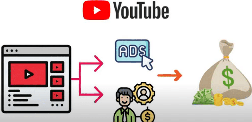 每个视频收入超过24000美元,上传热门短视频到YOUTUBE赚广告费+联盟营销收入副业工作-副业资源站-副业项目-创业项目-搞钱项目个人副业工作资源分享