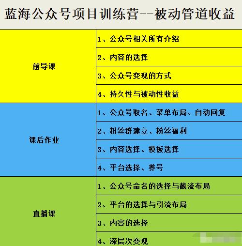 米辣微课·蓝海公众号项目训练营，手把手教你实操运营公众号和小程序变现副业工作-副业资源站-副业项目-创业项目-搞钱项目个人副业工作资源分享