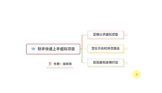 新手如何操作虚拟项目？从0打造月入上万店铺技术【视频课程】副业工作-副业资源站-副业项目-创业项目-搞钱项目个人副业工作资源分享