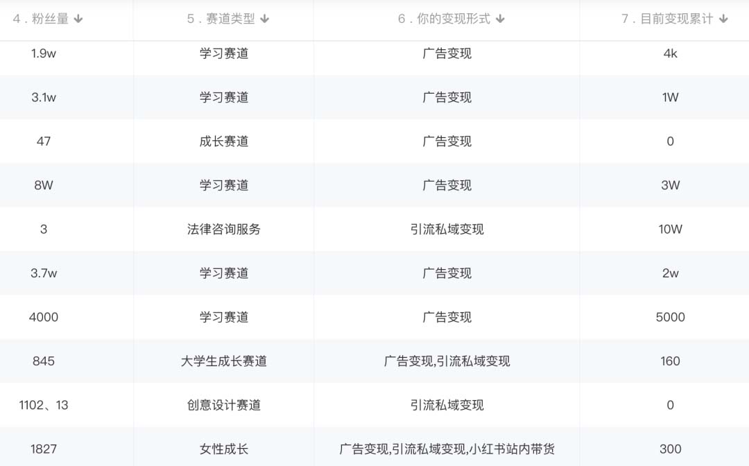 图片[2]副业工作-副业资源站-副业项目-创业项目-搞钱项目小红书变现营：实测3个月涨18w粉丝 变现10w+有学员3天1w(教程+素材+软件)副业工作-副业资源站-副业项目-创业项目-搞钱项目个人副业工作资源分享