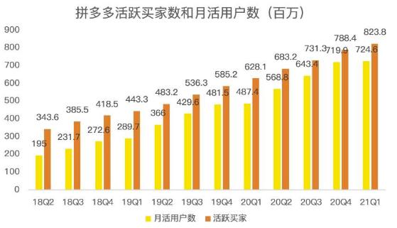 蓝海项目拼多多视频带货课，2022年入百万新风口【视频教程+软件】副业工作-副业资源站-副业项目-创业项目-搞钱项目个人副业工作资源分享
