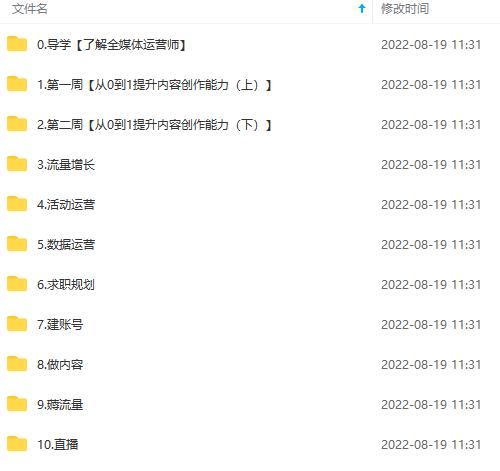 图片[4]副业工作-副业资源站-副业项目-创业项目-搞钱项目2022全媒体运营师：起薪高，待遇好，紧跟时代风口（全套视频课程+配套课件)副业工作-副业资源站-副业项目-创业项目-搞钱项目个人副业工作资源分享
