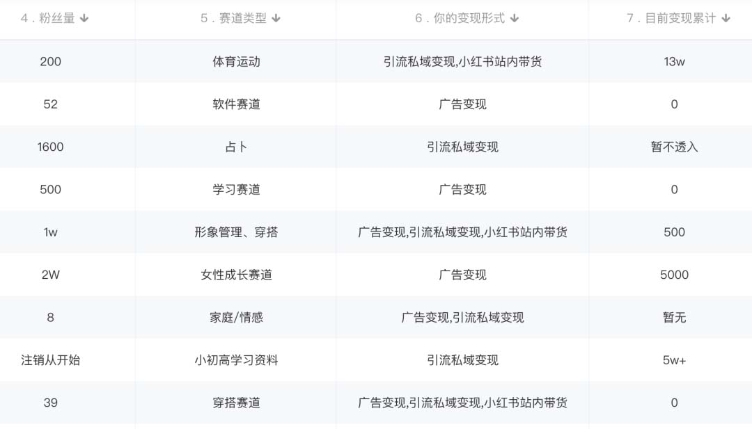 图片[1]副业工作-副业资源站-副业项目-创业项目-搞钱项目小红书变现营：实测3个月涨18w粉丝 变现10w+有学员3天1w(教程+素材+软件)副业工作-副业资源站-副业项目-创业项目-搞钱项目个人副业工作资源分享