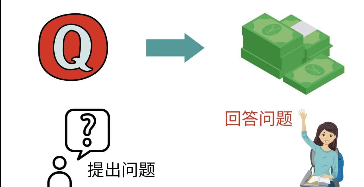 三种Quora赚钱方法，只要坚持发布高质量答案，你也能够轻松月入5000美元副业工作-副业资源站-副业项目-创业项目-搞钱项目个人副业工作资源分享