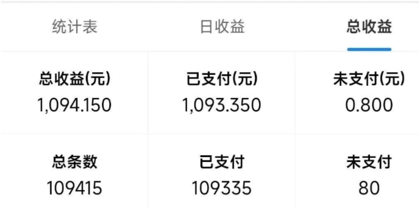 图片[2]副业工作-副业资源站-副业项目-创业项目-搞钱项目最新拼多多小程序撸金浏览项目，单窗口日收益50+多号多撸副业工作-副业资源站-副业项目-创业项目-搞钱项目个人副业工作资源分享