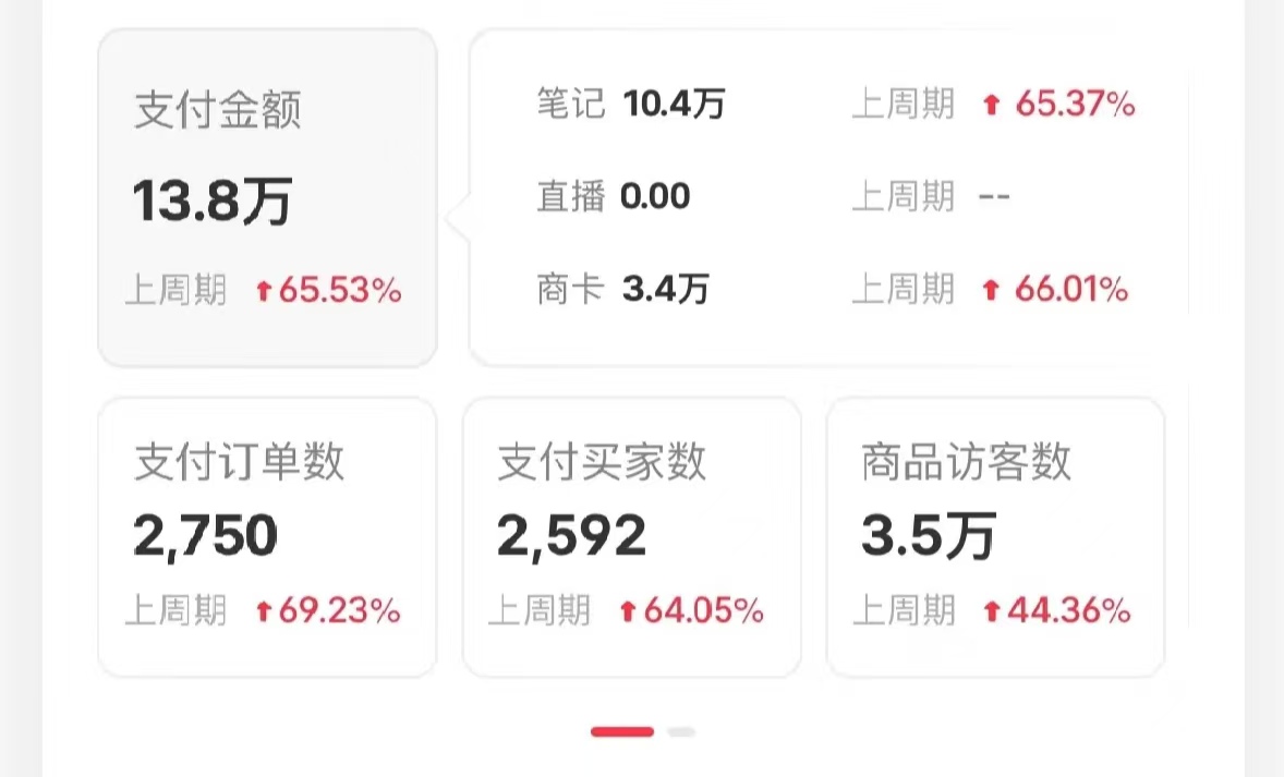 图片[3]副业工作-副业资源站-副业项目-创业项目-搞钱项目小红书蓝海赛道，卖考研虚拟资料，一单净赚100+，无脑操作，轻松日入1000+副业工作-副业资源站-副业项目-创业项目-搞钱项目个人副业工作资源分享