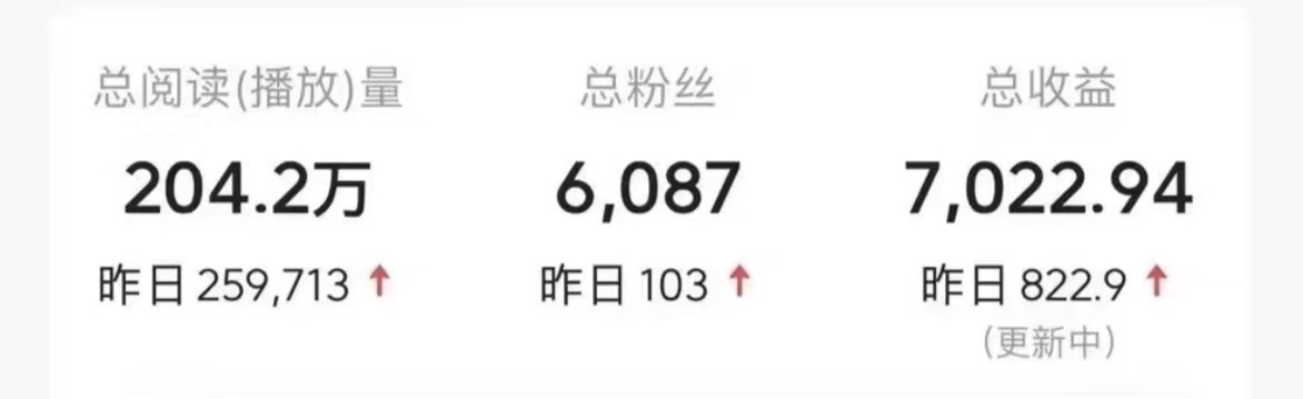 图片[3]副业工作-副业资源站-副业项目-创业项目-搞钱项目今日头条9.0最新玩法，利用热点库量产爆文，AI辅助，快速起号，矩阵操作，日入3000+，轻松过肥年副业工作-副业资源站-副业项目-创业项目-搞钱项目个人副业工作资源分享