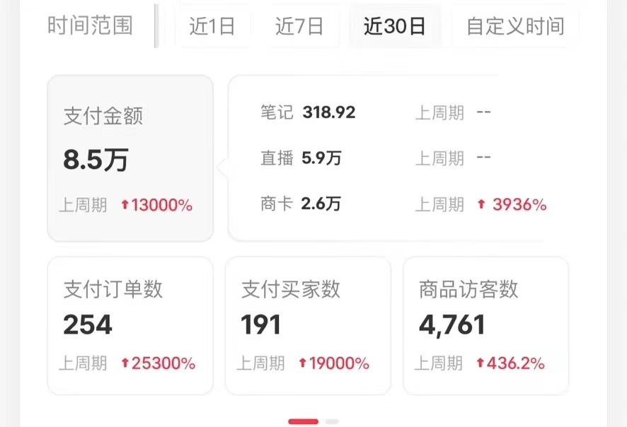 图片[2]副业工作-副业资源站-副业项目-创业项目-搞钱项目小红书蓝海赛道，卖考研虚拟资料，一单净赚100+，无脑操作，轻松日入1000+副业工作-副业资源站-副业项目-创业项目-搞钱项目个人副业工作资源分享