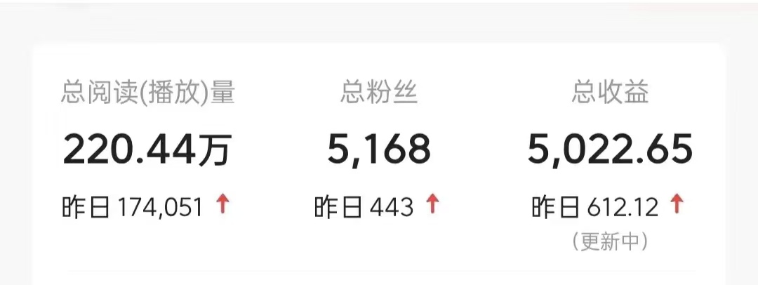 图片[2]副业工作-副业资源站-副业项目-创业项目-搞钱项目今日头条9.0最新玩法，利用热点库量产爆文，AI辅助，快速起号，矩阵操作，日入3000+，轻松过肥年副业工作-副业资源站-副业项目-创业项目-搞钱项目个人副业工作资源分享