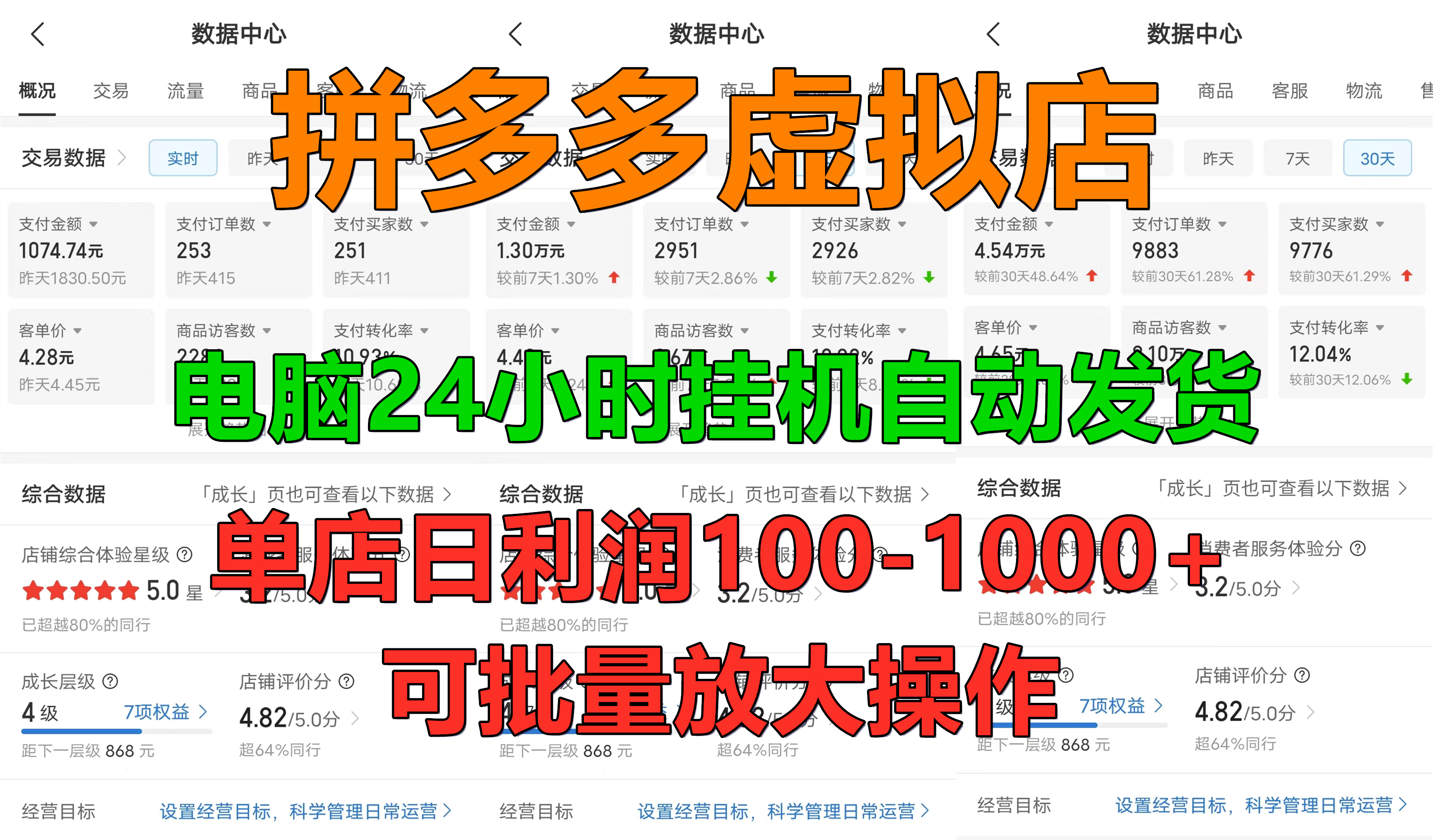 拼多多虚拟店，电脑挂机自动发货，单店日利润100-1000+，长久稳定新手首选项目，可批量放大操作副业工作-副业资源站-副业项目-创业项目-搞钱项目个人副业工作资源分享