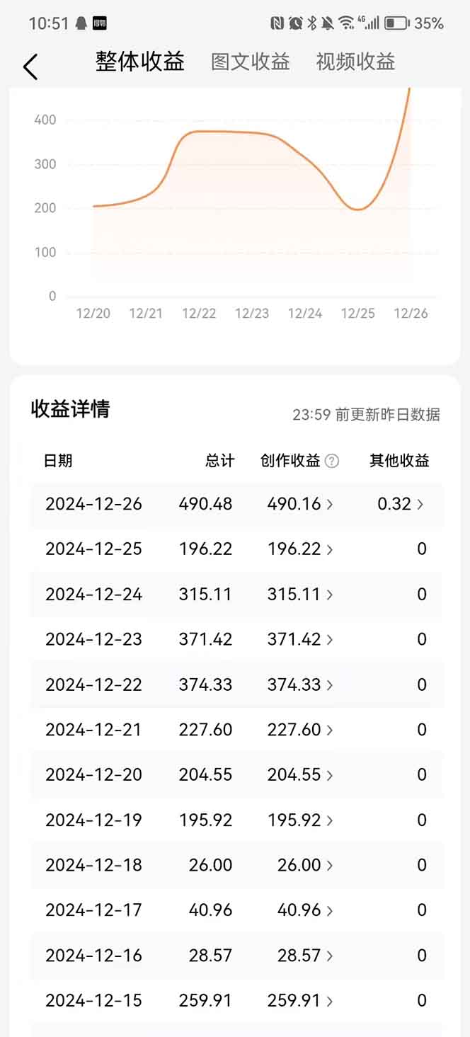 图片[3]副业工作-副业资源站-副业项目-创业项目-搞钱项目头条最新玩法，一比一批量搬砖，小白轻松日入1000+副业工作-副业资源站-副业项目-创业项目-搞钱项目个人副业工作资源分享