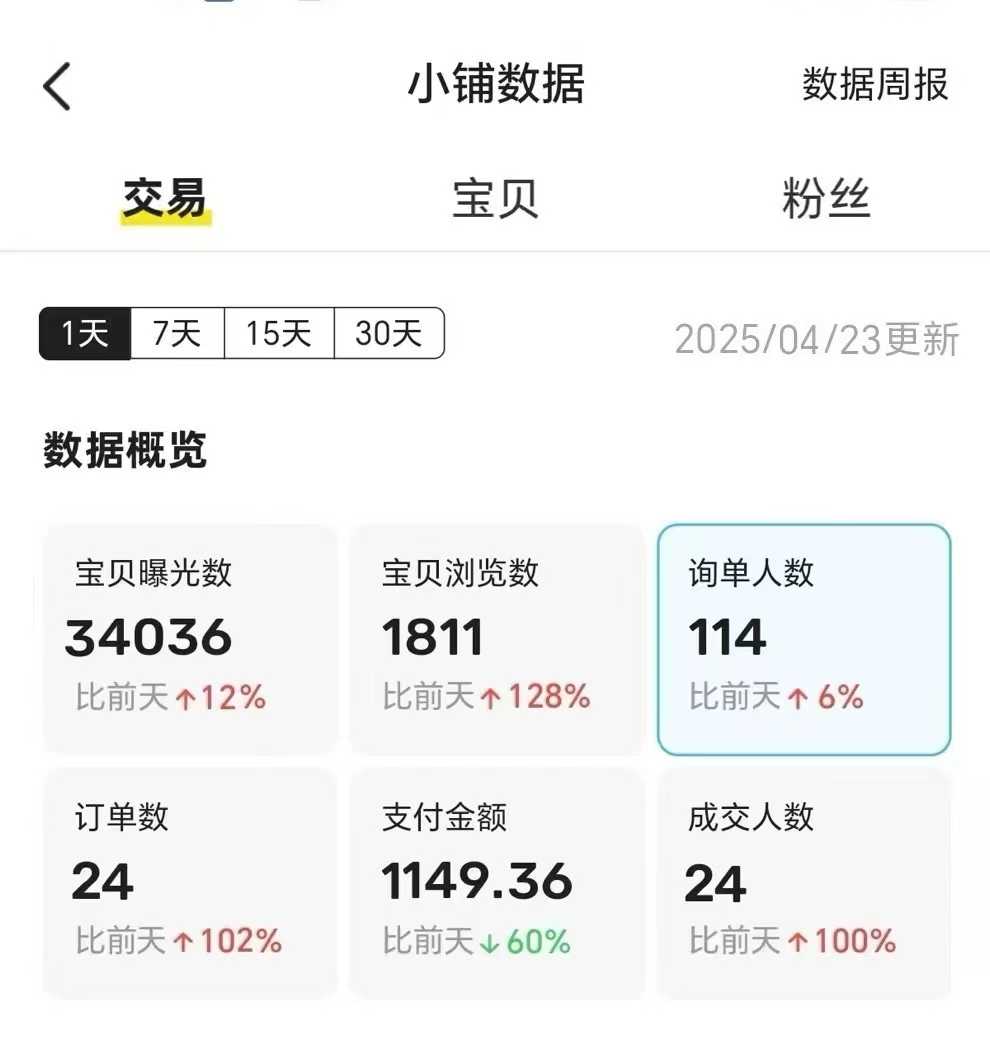 图片[3]副业工作-副业资源站-副业项目-创业项目-搞钱项目王炸项目，闲鱼自动化电商，月收益稳定6000+，零风险长期盈利【支持多账号矩阵布局】副业工作-副业资源站-副业项目-创业项目-搞钱项目个人副业工作资源分享