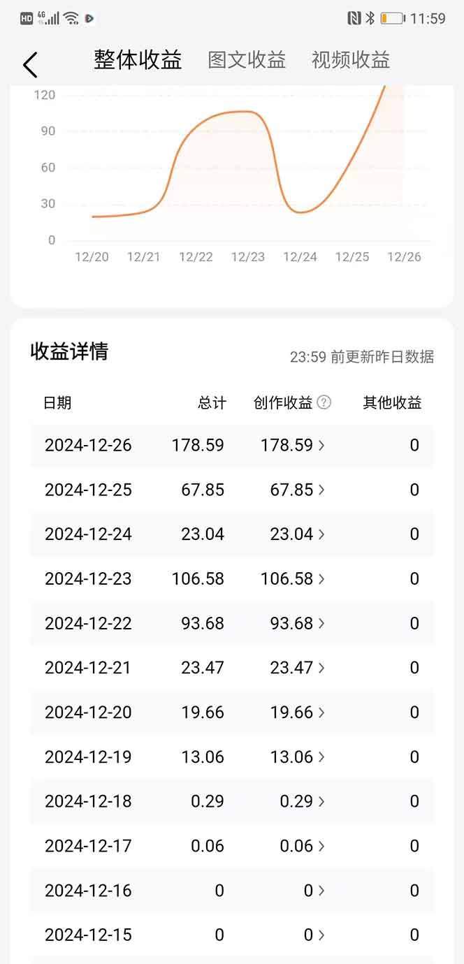 图片[2]副业工作-副业资源站-副业项目-创业项目-搞钱项目头条最新玩法，一比一批量搬砖，小白轻松日入1000+副业工作-副业资源站-副业项目-创业项目-搞钱项目个人副业工作资源分享